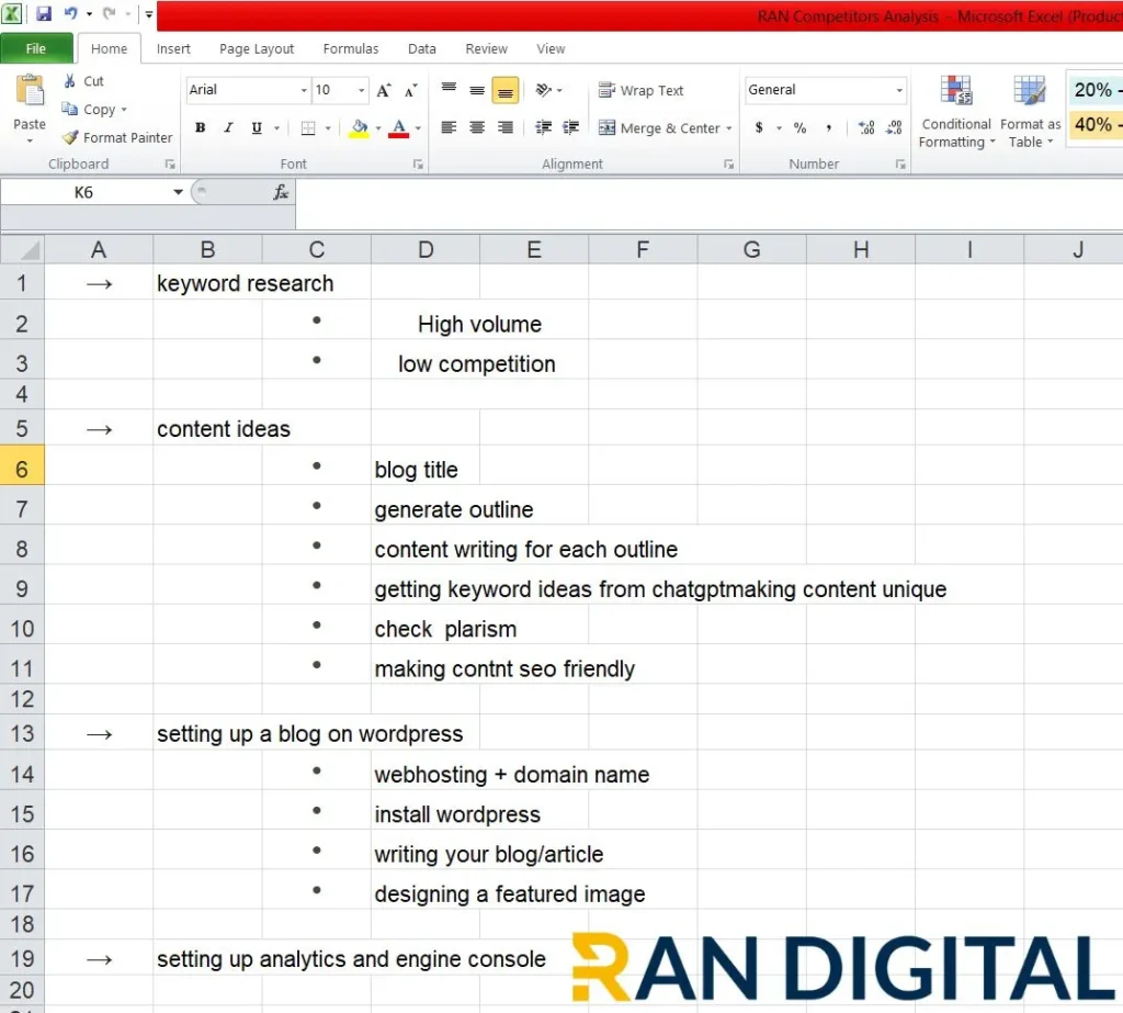 A flowchart showing complete detail of keyword research,content ideas and setting up a blog.