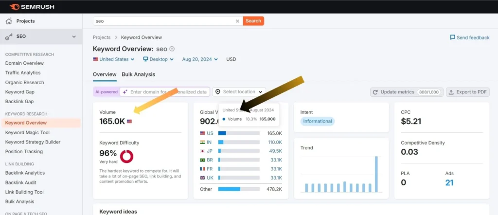 how to do keyword research using Semrush?